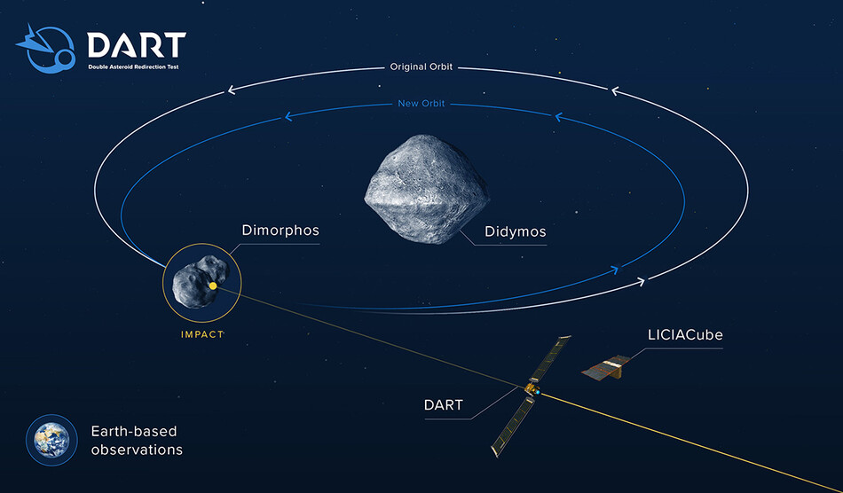 NASA_DART_asteroid_03_Mainstyle.jpg