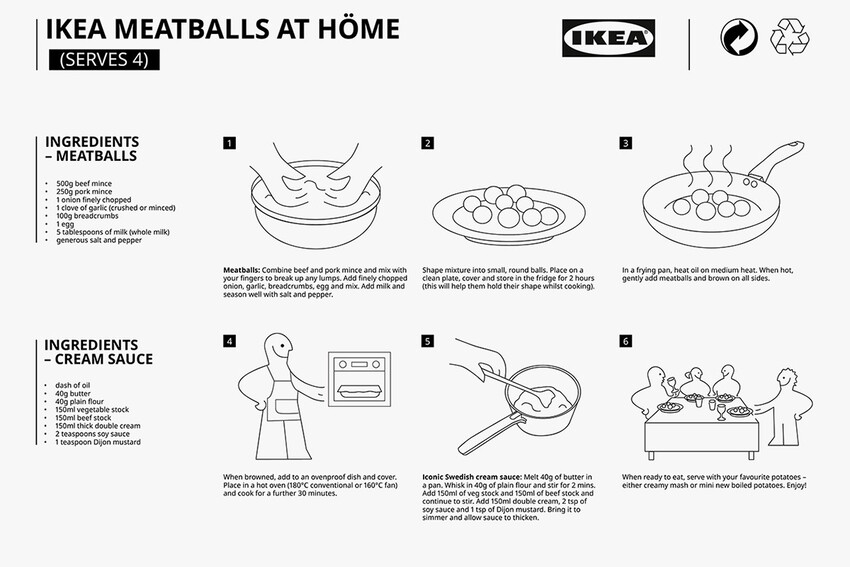 IKEA раскрыла рецепт своих фирменных фрикаделек